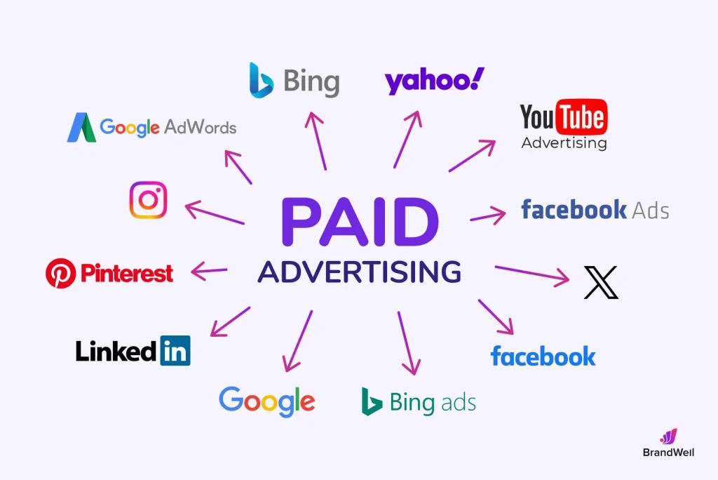 Use Paid Advertising Strategically